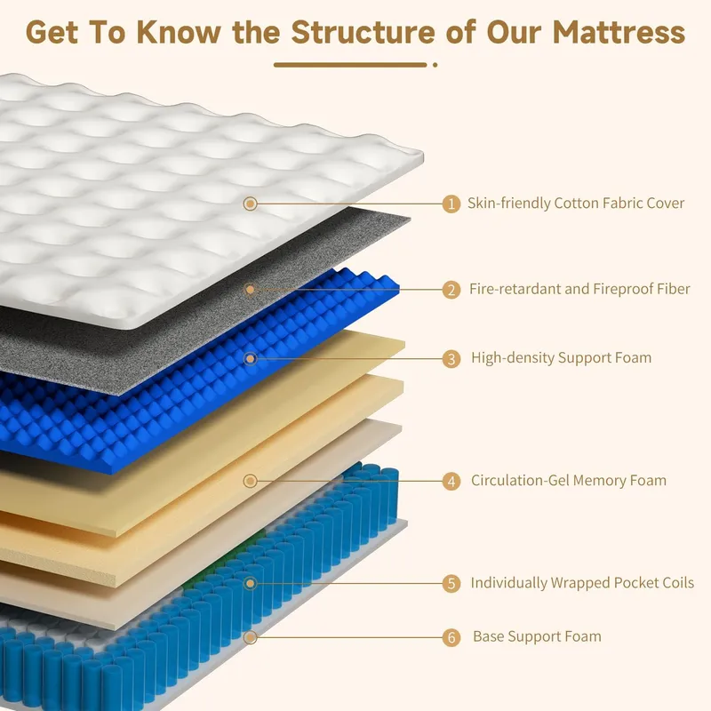 SNFPNE Full Size Mattress 12 Inch Hybrid Memory Foam Mattress
